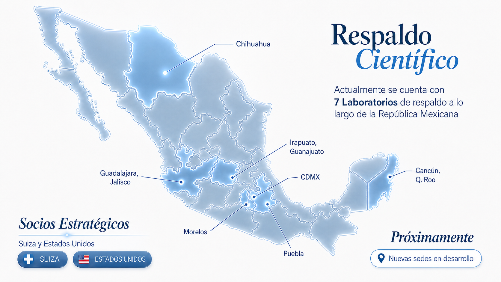 Mapa de la red de respaldo científico de Gambu